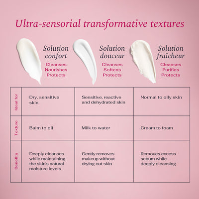 Solution Douceur Cleansing Milk-to-Water