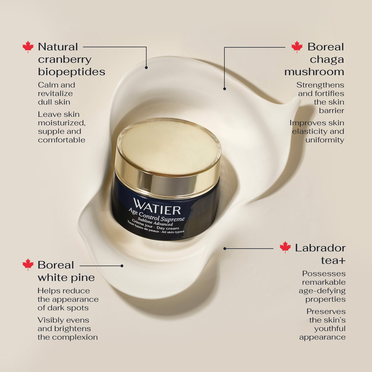 Age Control Supreme Sublime Advanced Pro-Aging Beauty Ritual